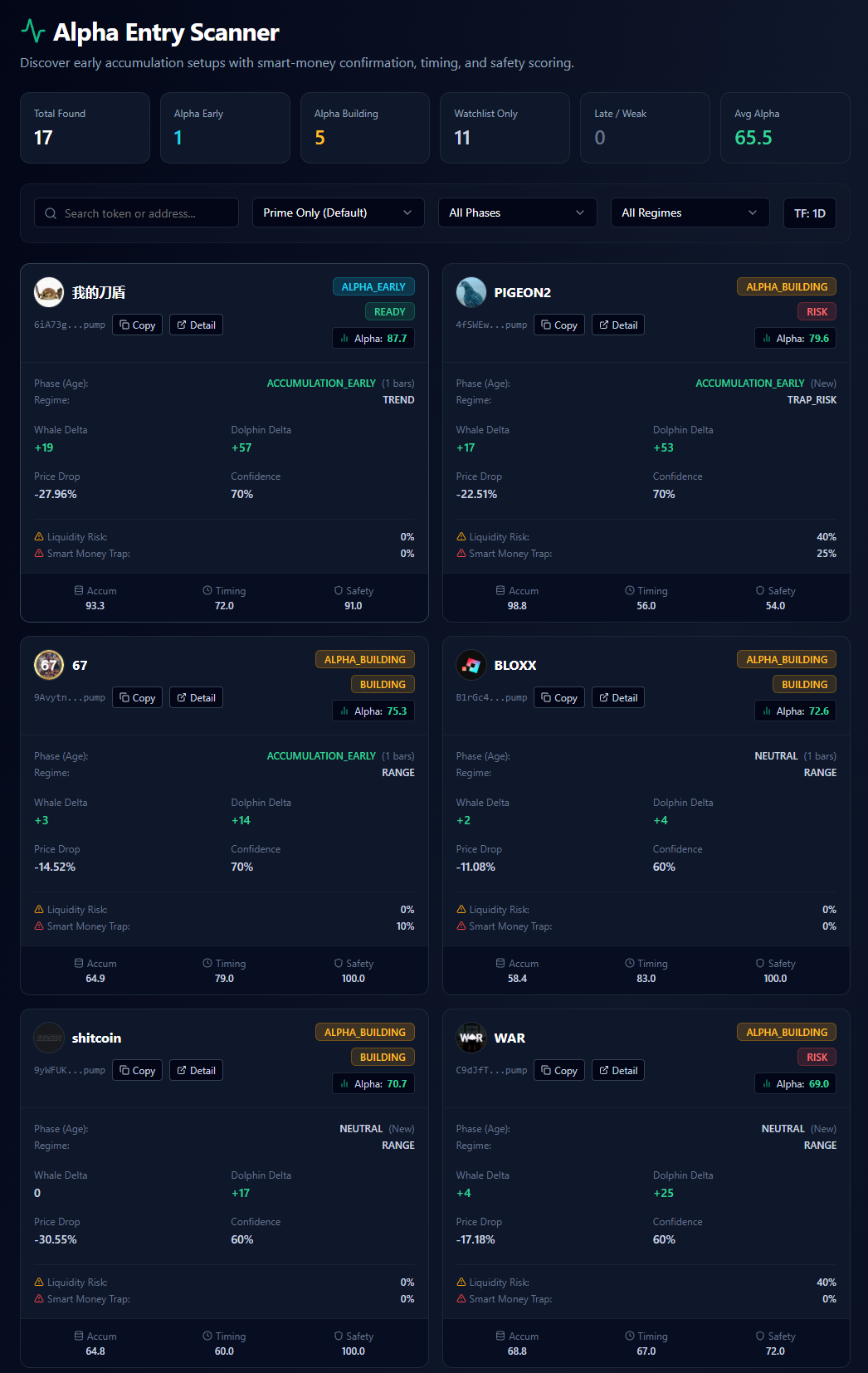Guide | Cryptoiz — AI Alpha Scanner for Solana DEX