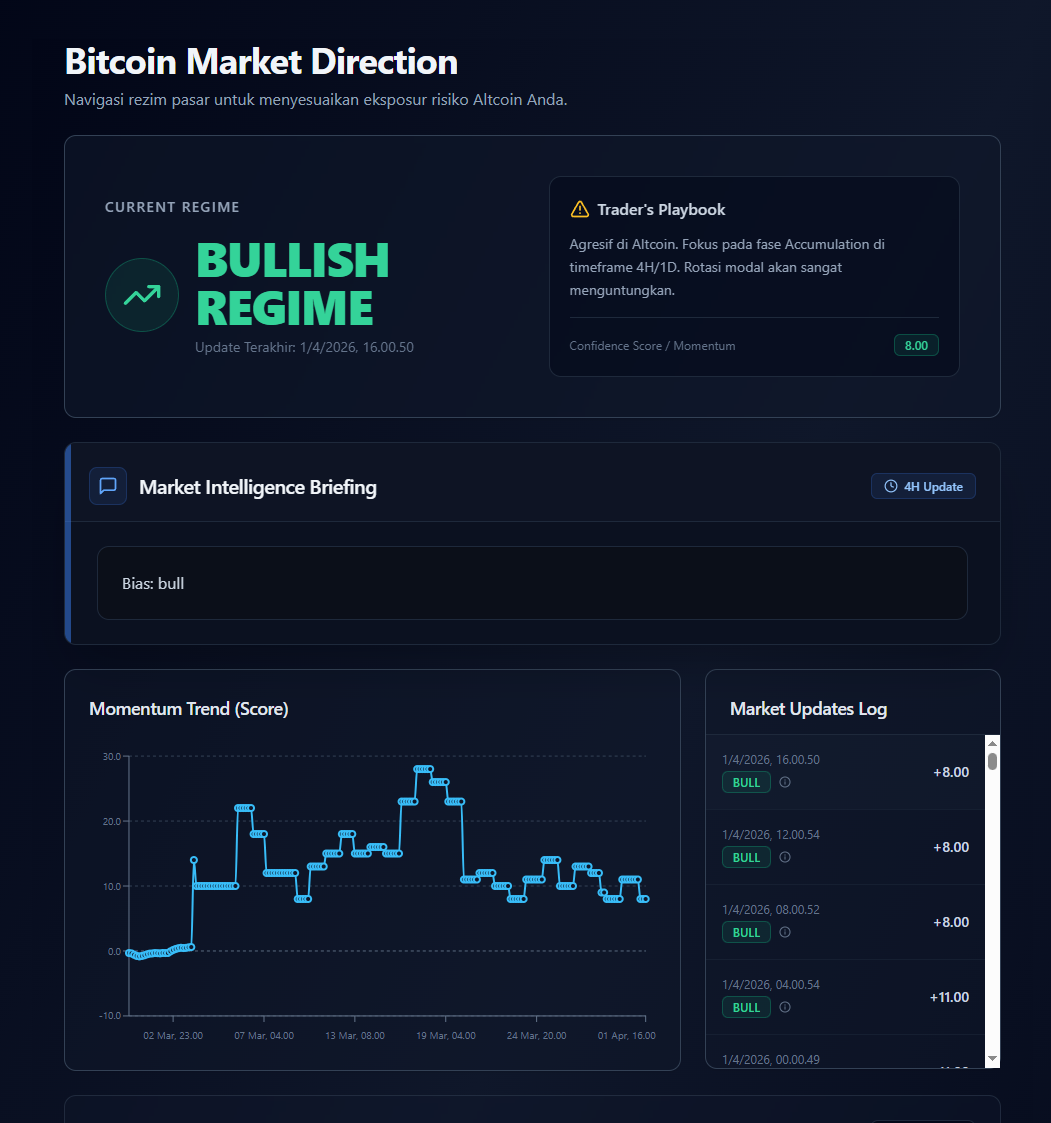 BTC Direction Page