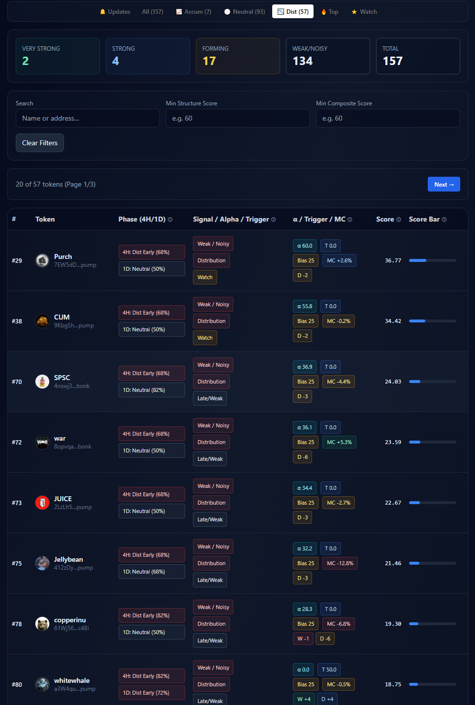 Dashboard Distribusi