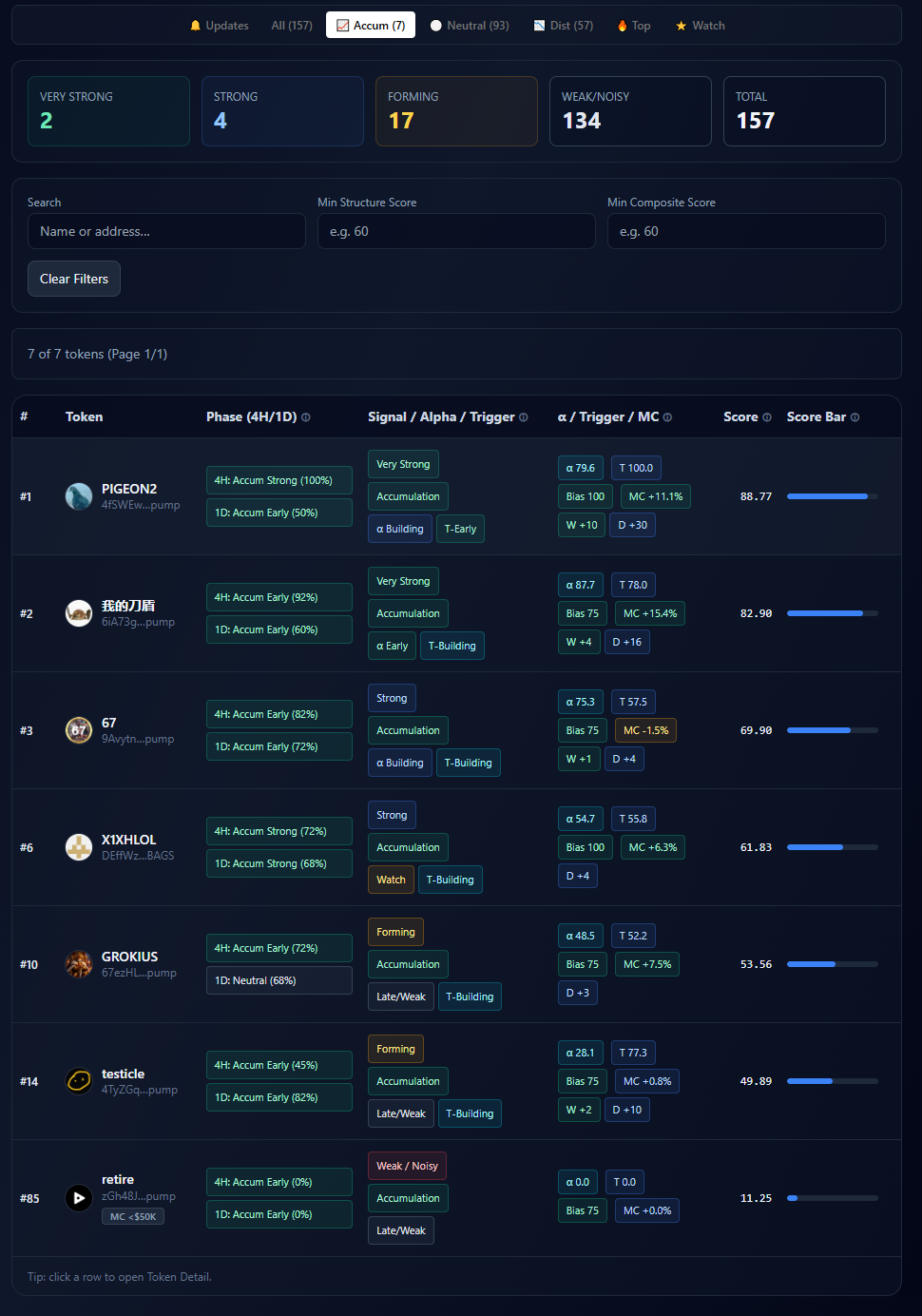 Dashboard