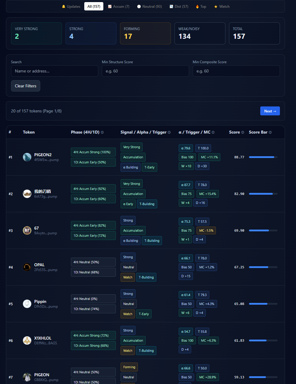 Dashboard All Coin