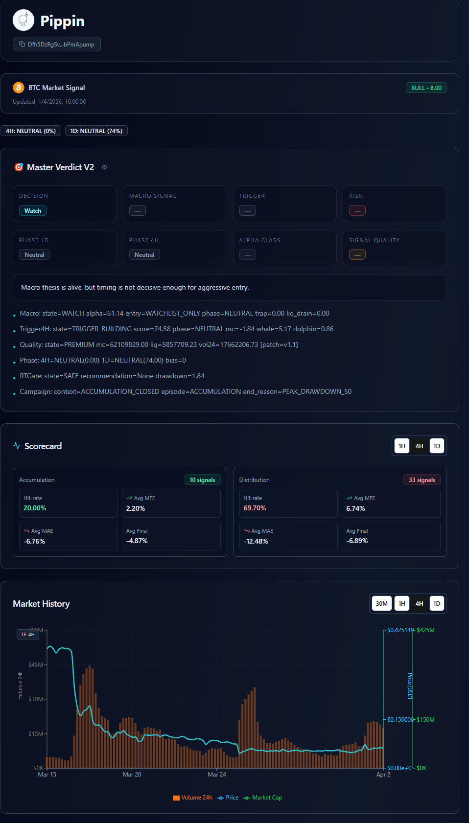 Token Detail Market History