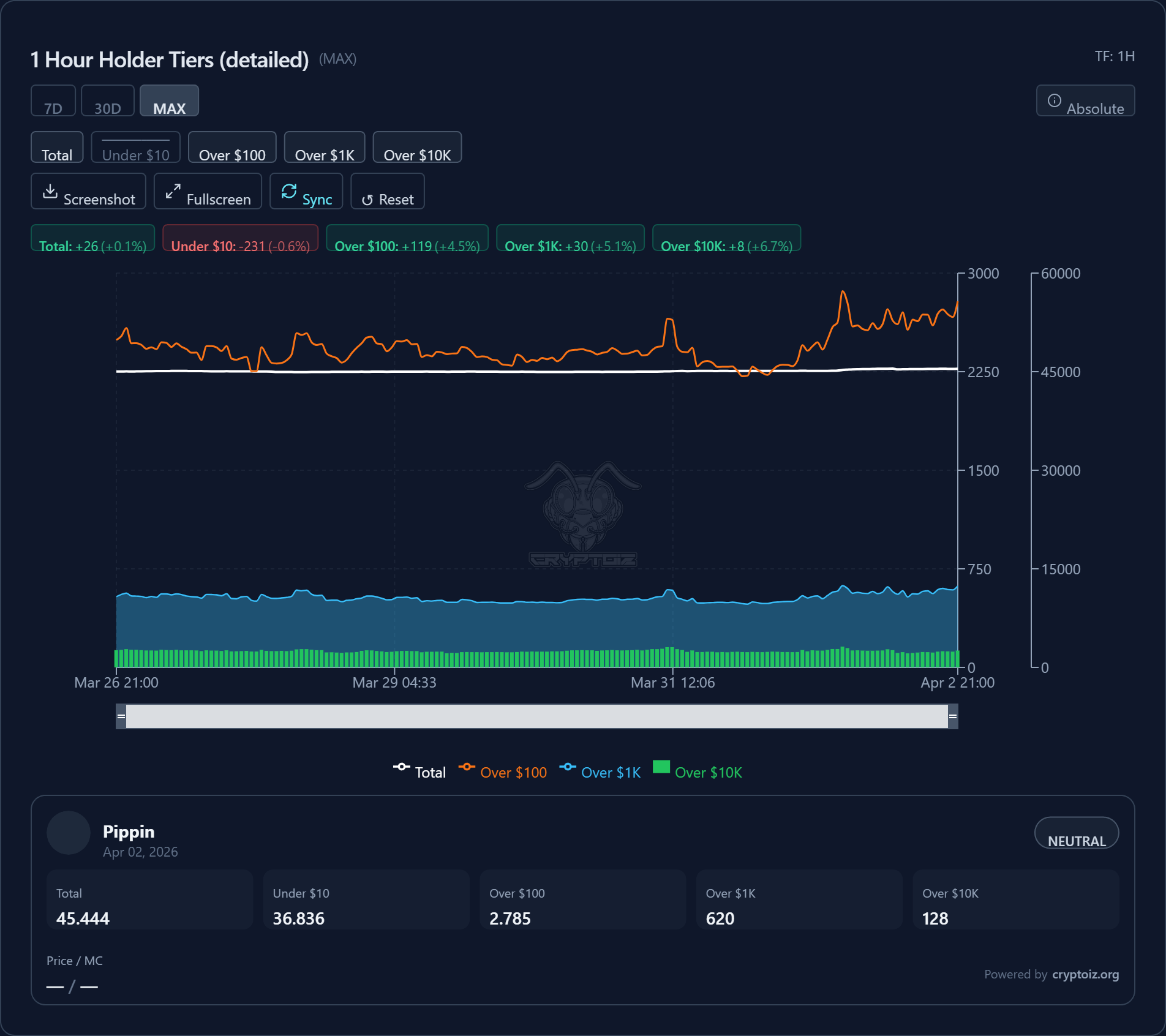 Token Detail Holder Tier