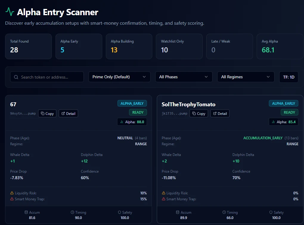 Cryptoiz — AI Alpha Scanner for Solana DEX