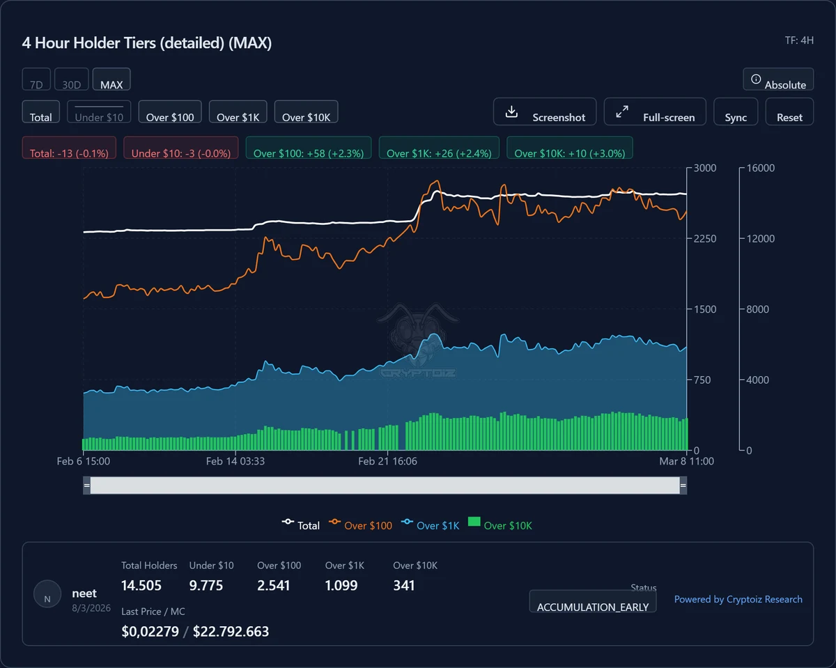Holder Tier Analytics