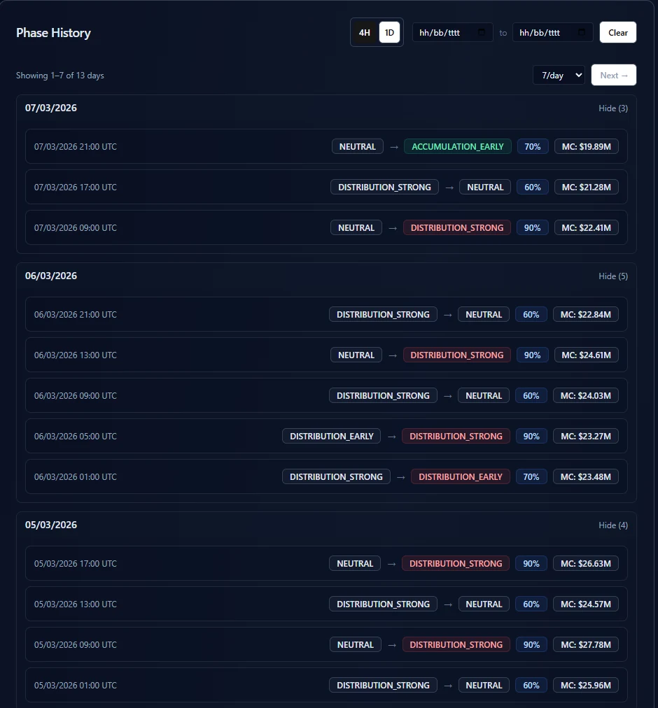 Market Phase Engine